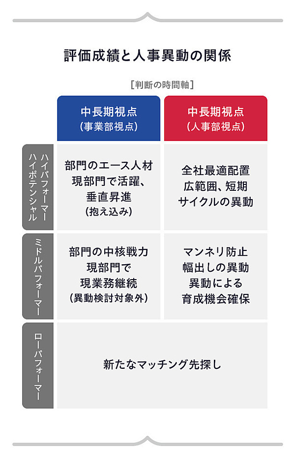 人事ガチャ】会社に放置される「ミドルパフォーマー」の悲劇