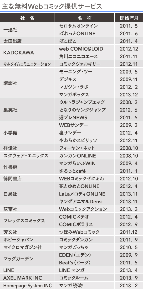 IT企業と出版社が火花。マンガアプリを制するのは誰だ