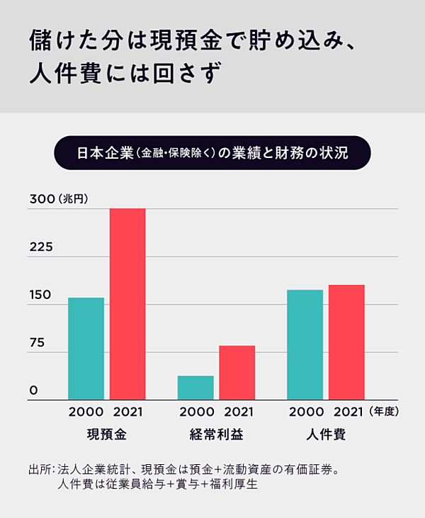 給料の上げ方 日本人みんなで豊かになる 激安の通販 本・音楽・ゲーム