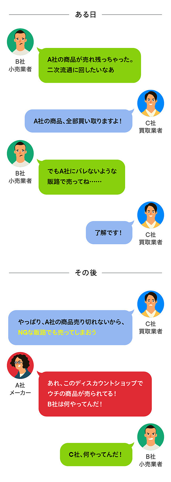 総額約11分 電材まとめ売り 在庫一括処理の為バラ売り要相談 純正直売