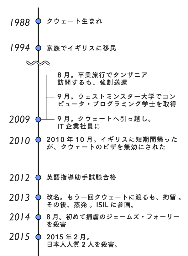 後藤氏殺害の 黒覆面男 彼はなぜ 殺人鬼 になったのか