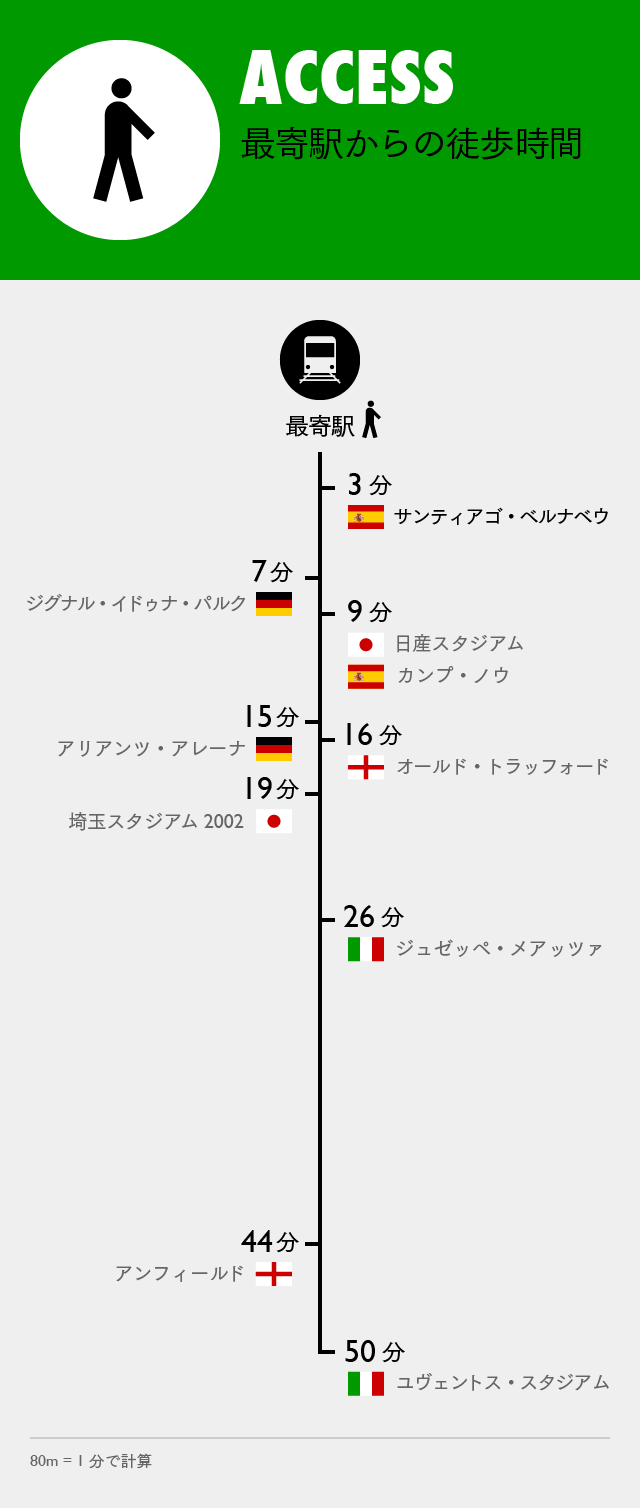 欧州4大リーグと日本 それぞれのスタジアムを比較する