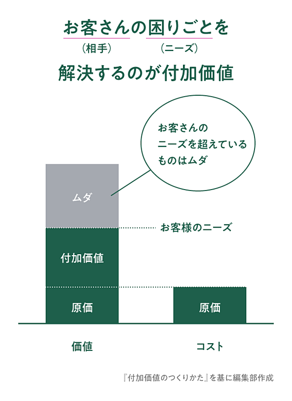 秘伝】GPTで一発OK！「キーエンス流」付加価値の作り方