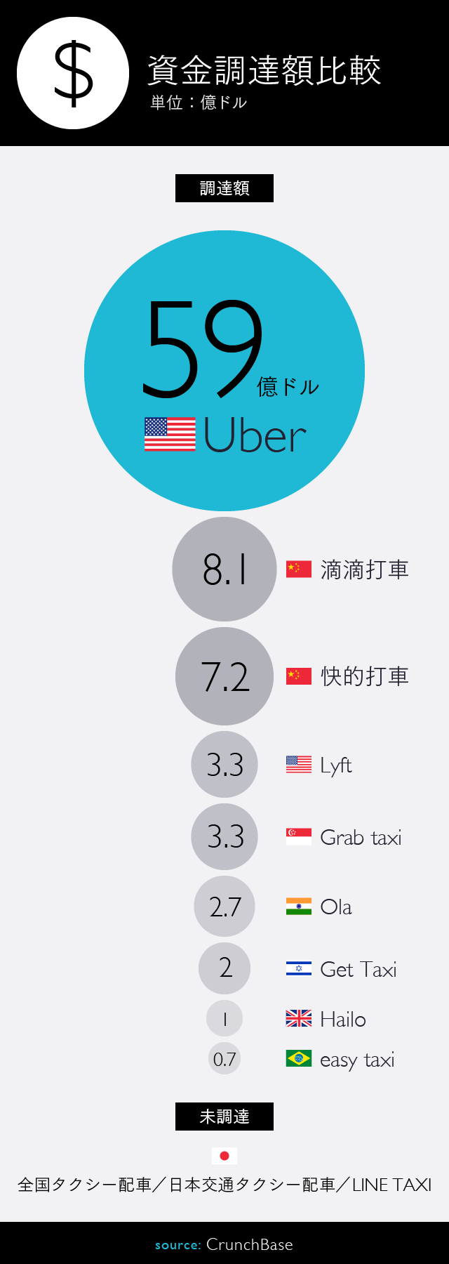 Vol.01】Uberとは何者か