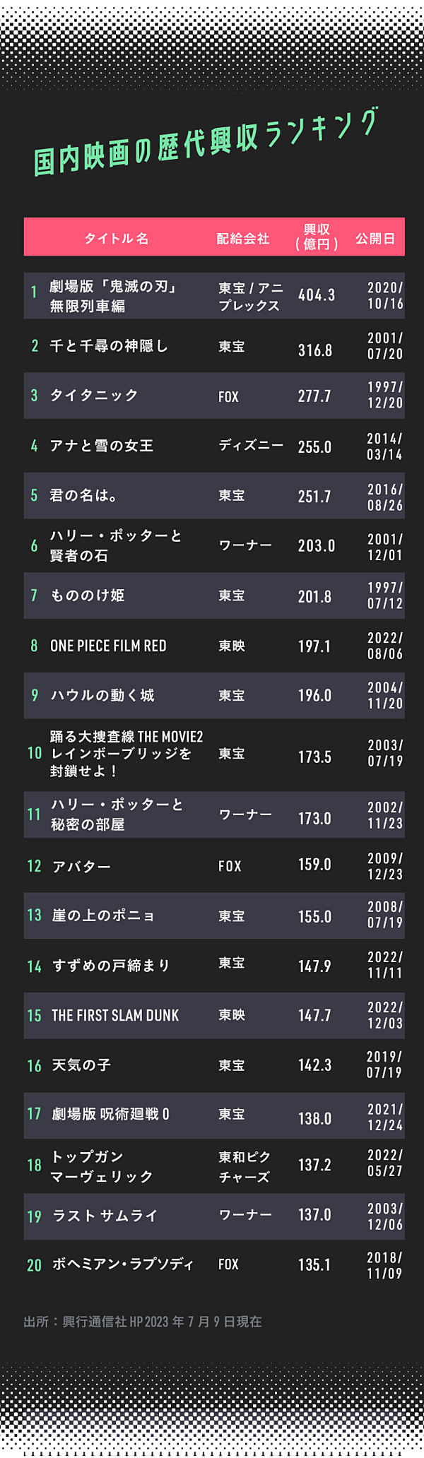 解説】ハリウッドが墜ち、日本アニメがのし上がる理由