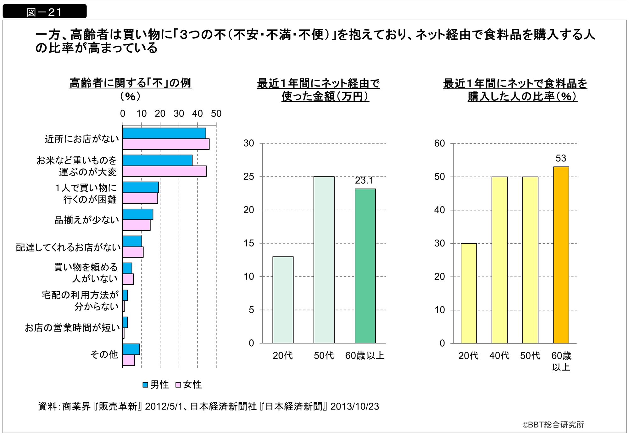 今の若者のタイプは 大きく5つに分けられる