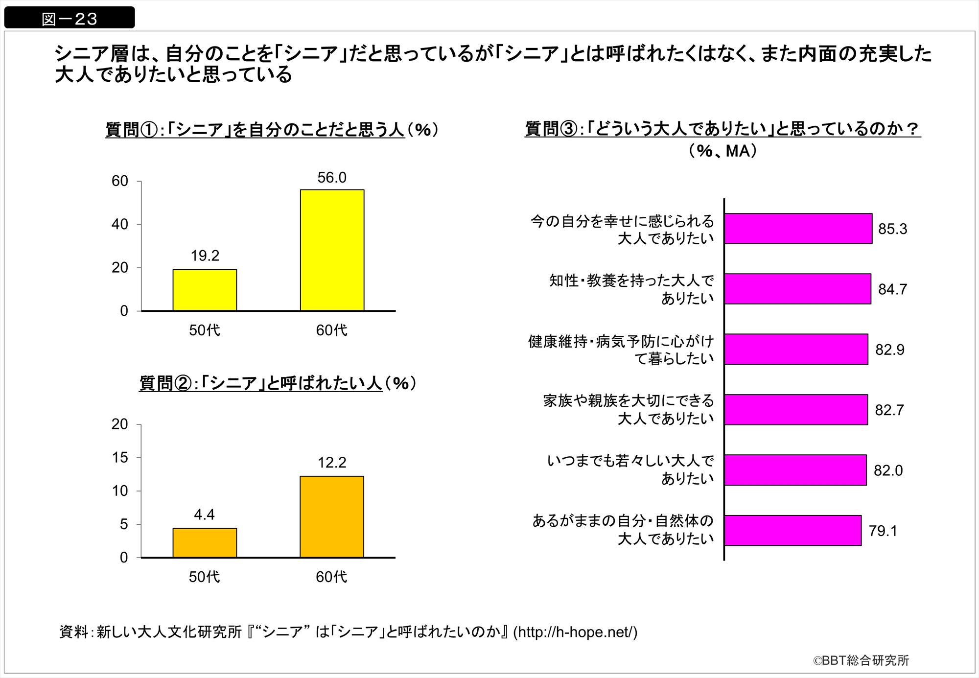 今の若者のタイプは 大きく5つに分けられる