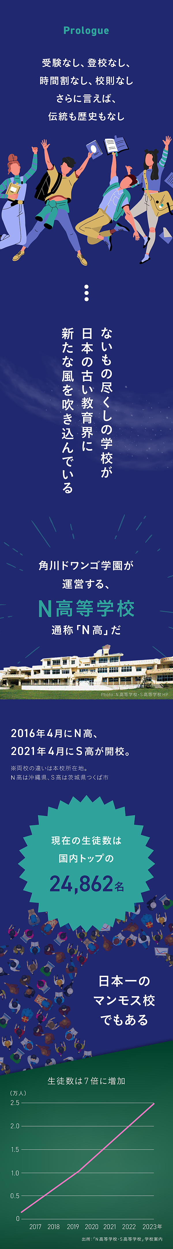 激白・川上量生】世界を変えるのは「規格外」の子供たちだ