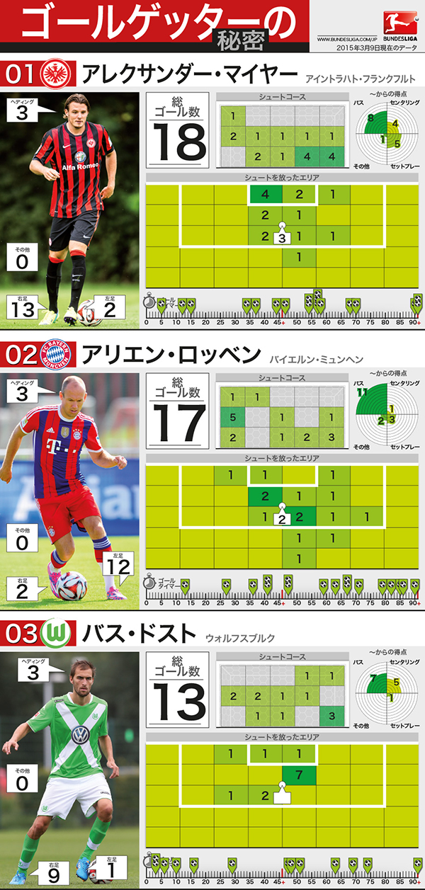 欧州4大リーグも発展途上 サッカーデータの見せ方