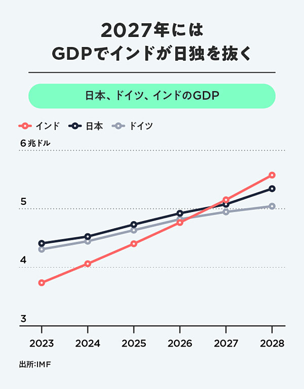 直言】日本人よ、成長のエネルギーに満ちあふれた国に行こう