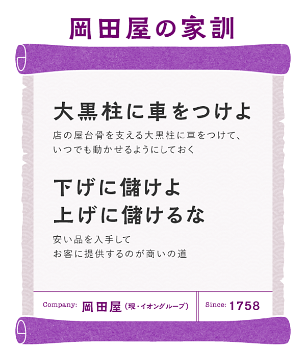 老舗の家訓と家業経営 - 人文、社会