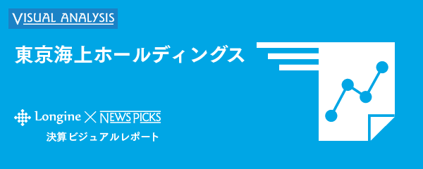 ビジュアルレポートで見る東京海上ホールディングス最新決算