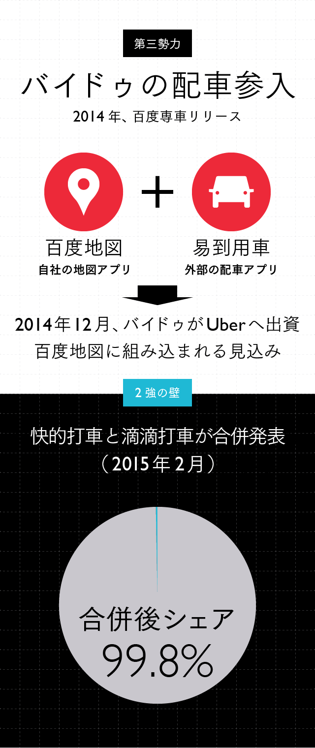 Vol.10】Uberを脅かす、競合プラットフォームの実力
