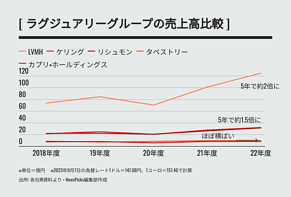 オファー マイケル コース と コーチ どっち が 高い