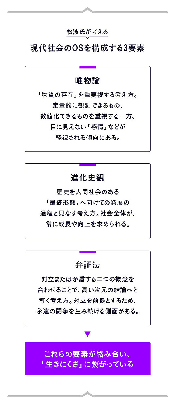 週末に読む】現代人の「苦しみ」に仏教はどう答えるか