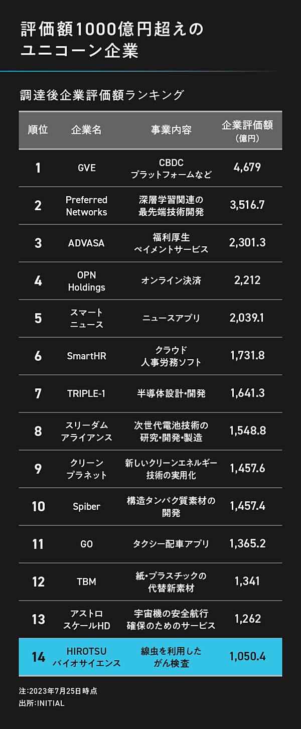 スクープ】世界初の「線虫がん検査」、衝撃の実態