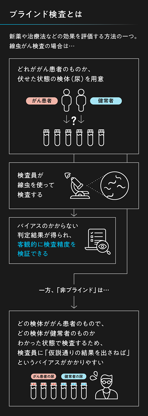 実録】社員が止められなかった「疑惑のがん検査」