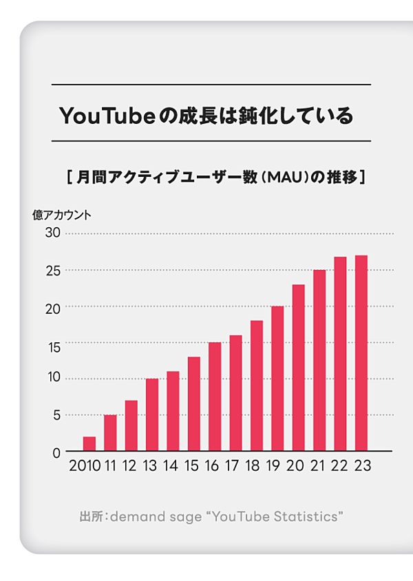 ストア 広告収入では稼げない YouTubeを使ってYouTube以外の収入源を生み出す方法