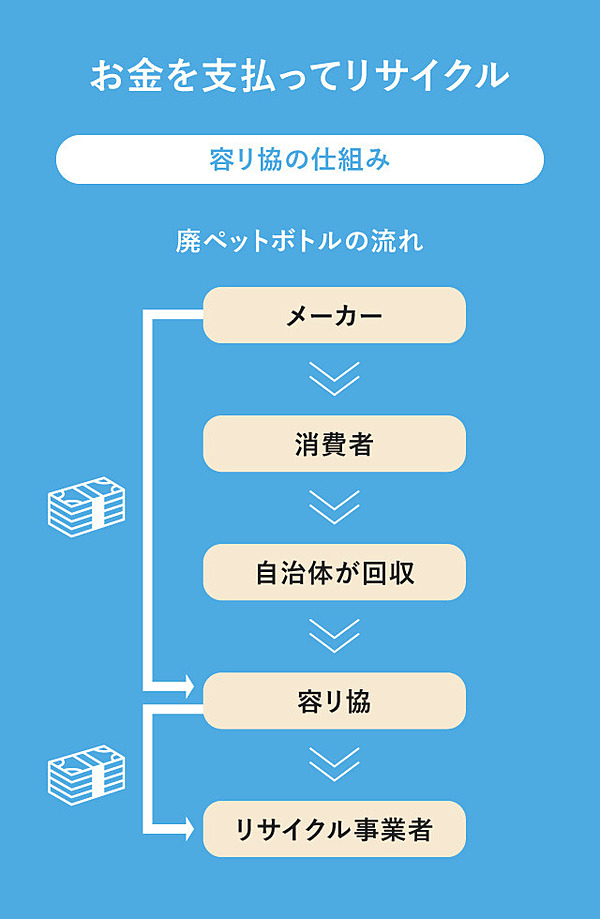 廃ペット協会 安い