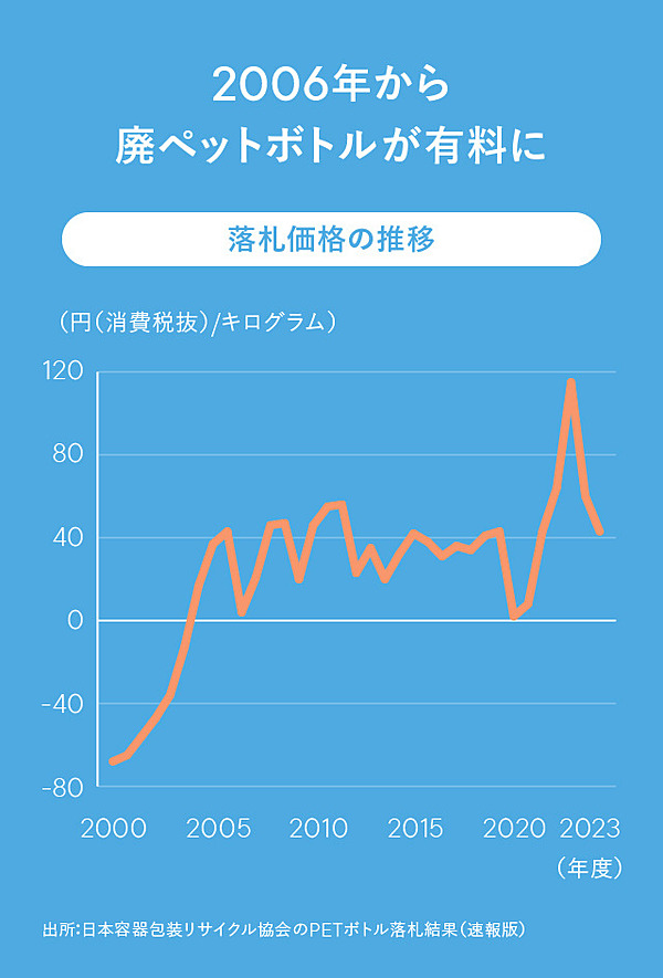 廃ペット協会 安い