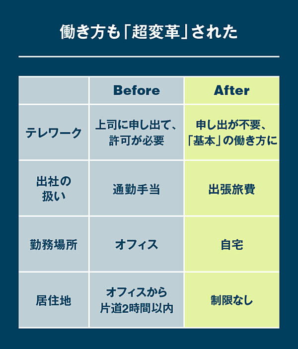 JTC必見】エリート主義のNTTが、年功序列をぶっ壊す理由