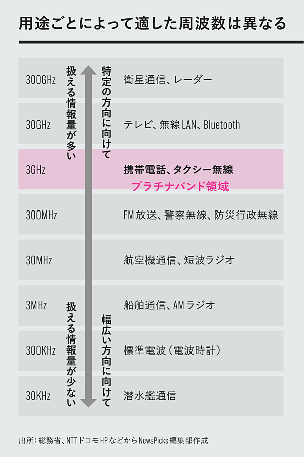 2分理解】楽天がゲット「プラチナバンド」は何がスゴいの？