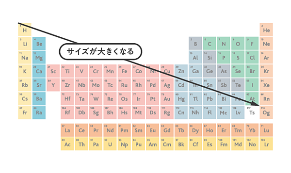 新常識】21世紀最強の教養、「化学」を最速理解する