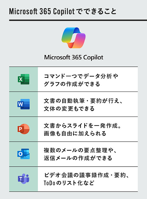 待望】お仕事AIツールの「本命」ついに登場。その実力は？