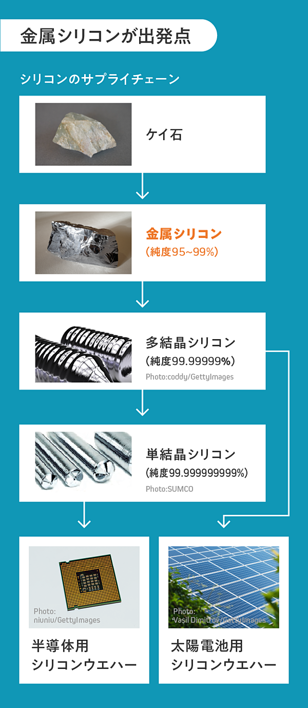 休日に読む】半導体の「素」がとても奥深い