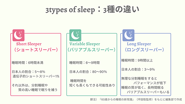 ストア しょーとスリーパー