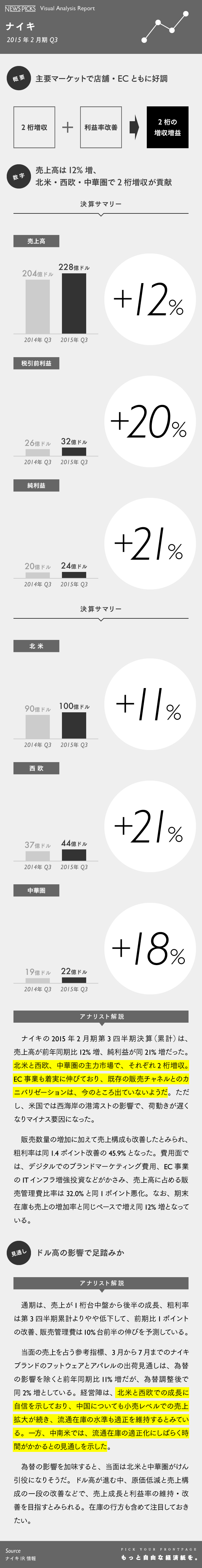 ビジュアルレポートで見るナイキ最新決算