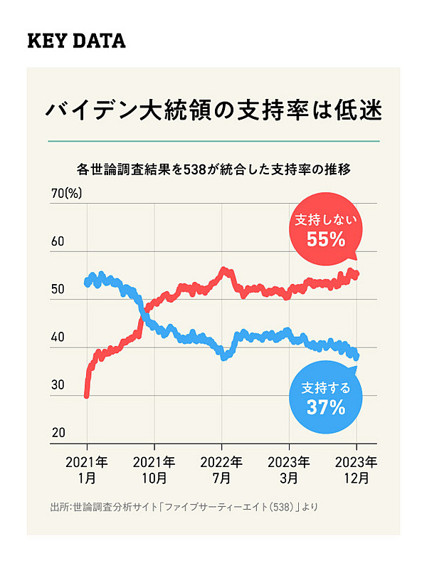 主張】アメリカの「分極化」は人種より宗教が要因だ