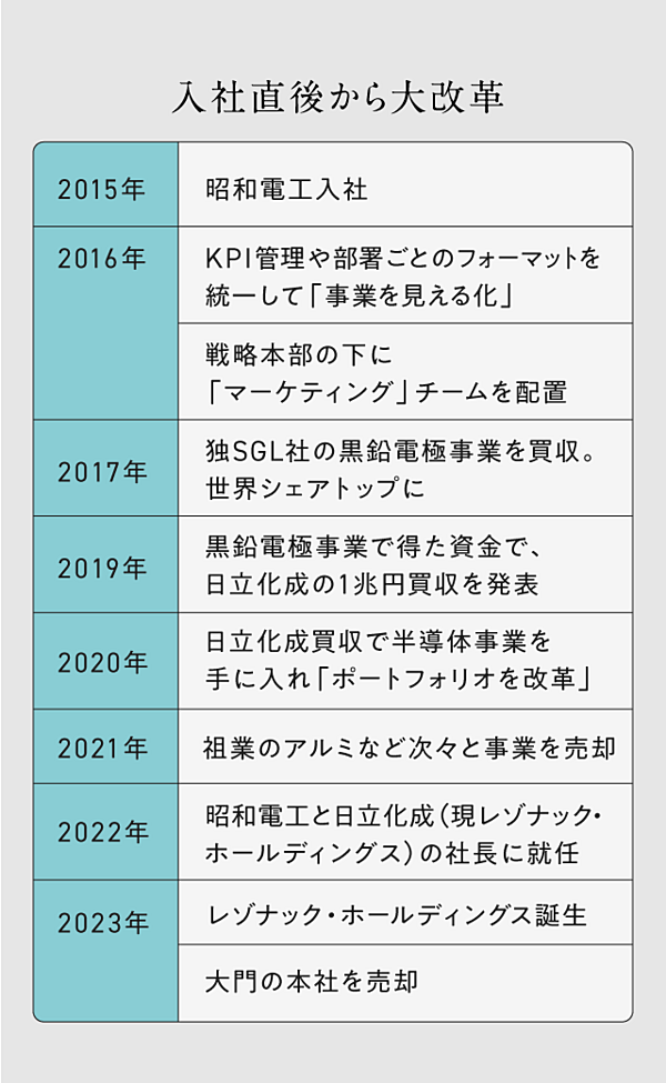 楽天市場】【中古】 高学歴化時代の管理職ポスト不足対策 / 雇用