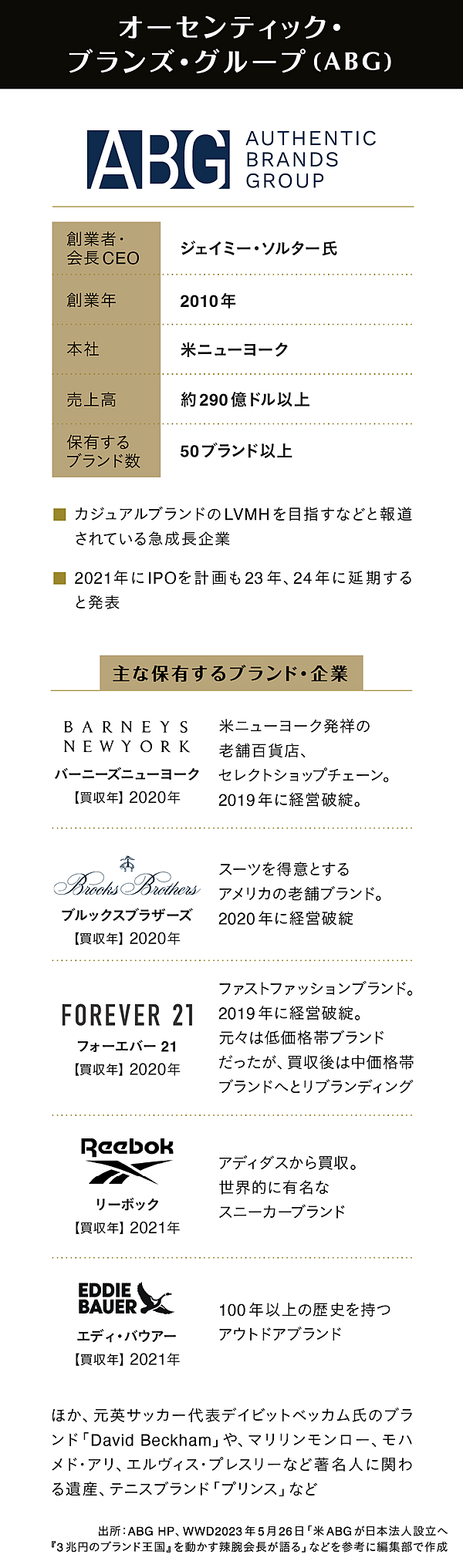 逆流】脱ファストファッション「フォーエバー21」の静かな戦略