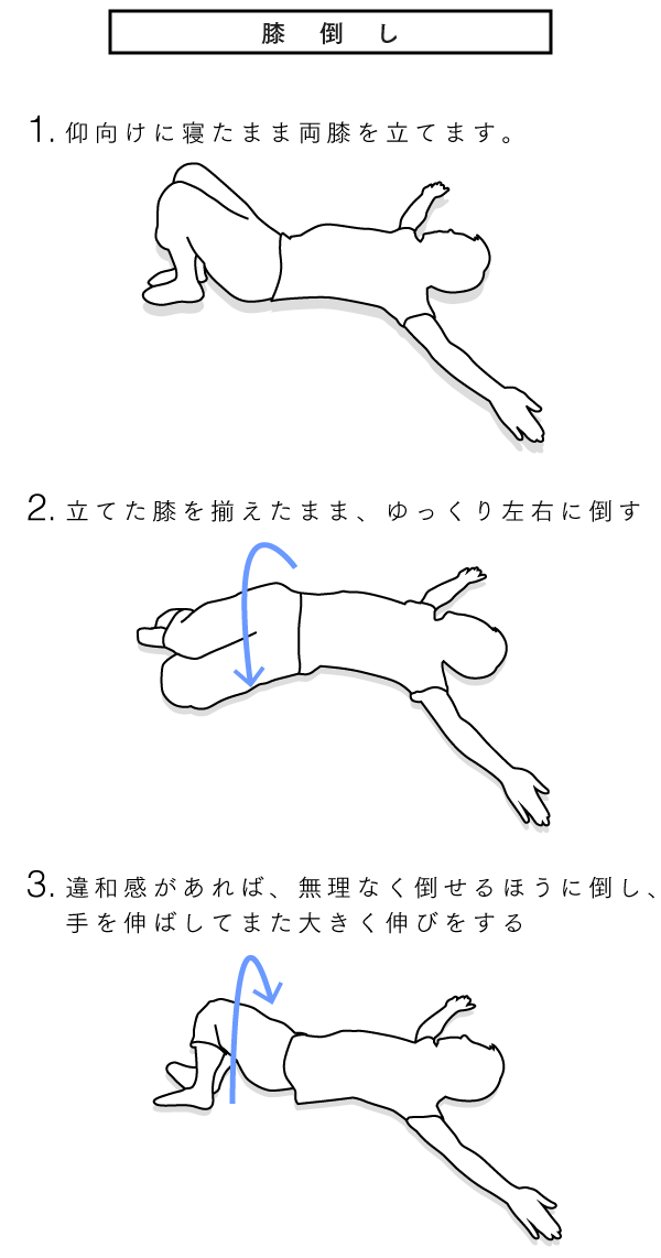 西本直著『朝3分の寝たまま操体法』（講談社+α新書）を参考に作成