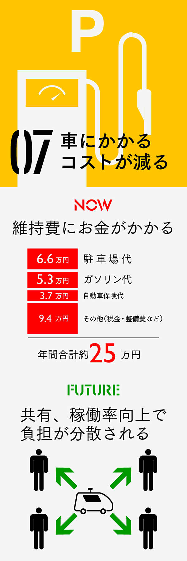 モータリゼーション2 0 がもたらす10の大変化 生活編