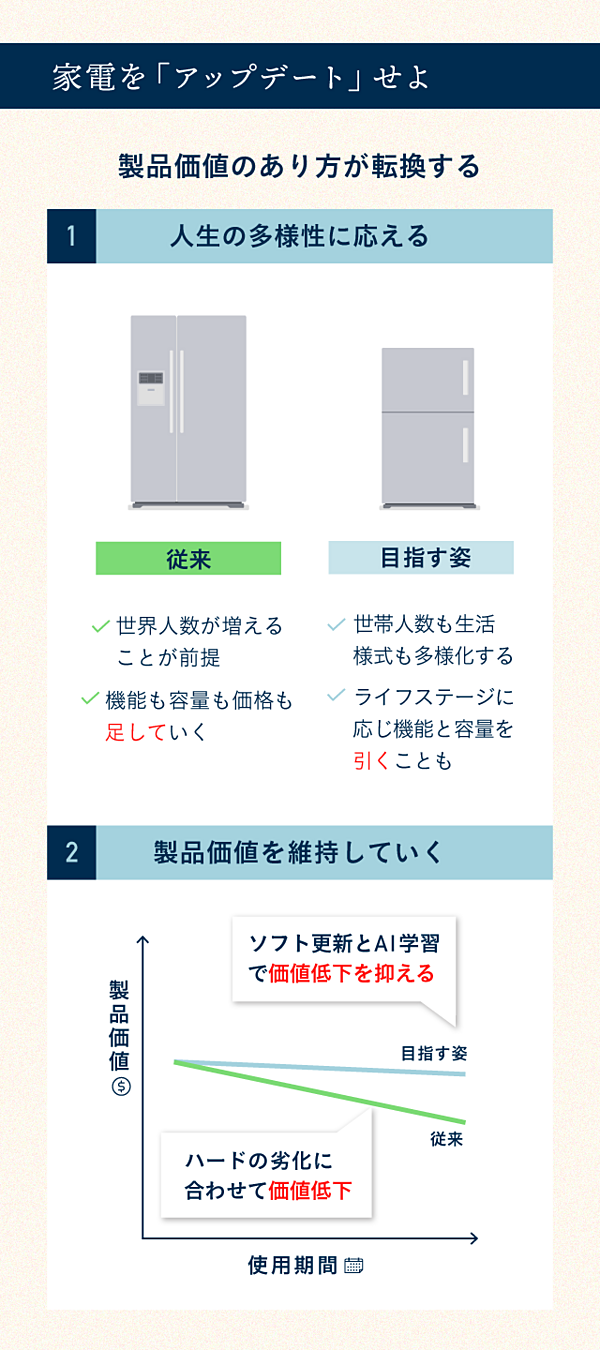 食器 使用 期間の経過 価値 低下 ショップ