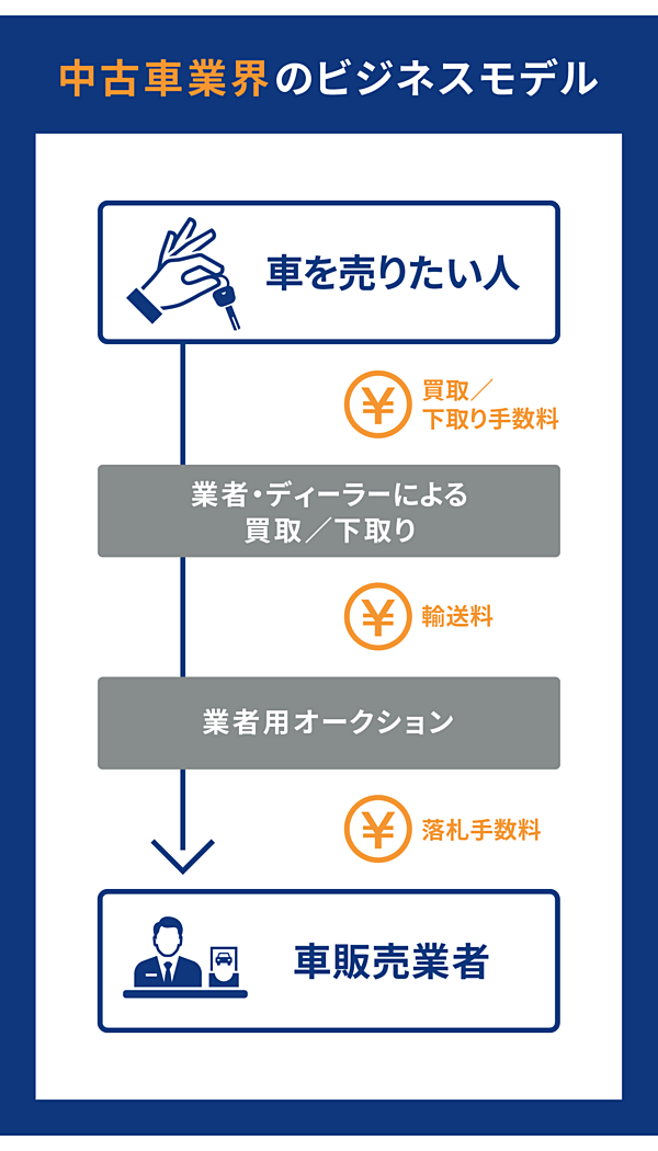 中古車市場の“不”に向き合う「セルカ」。楠木建が「玄人らしいスタートアップ」と評した理由は