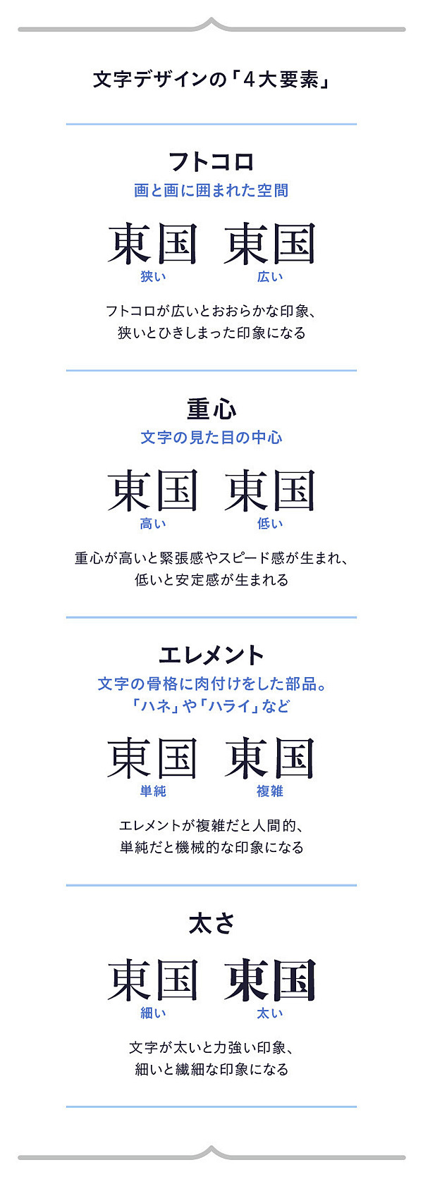 教養】私たちは「フォント」について何も知らない