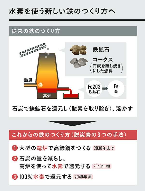 日本製鉄新社長が語る2兆円買収の「勝算」