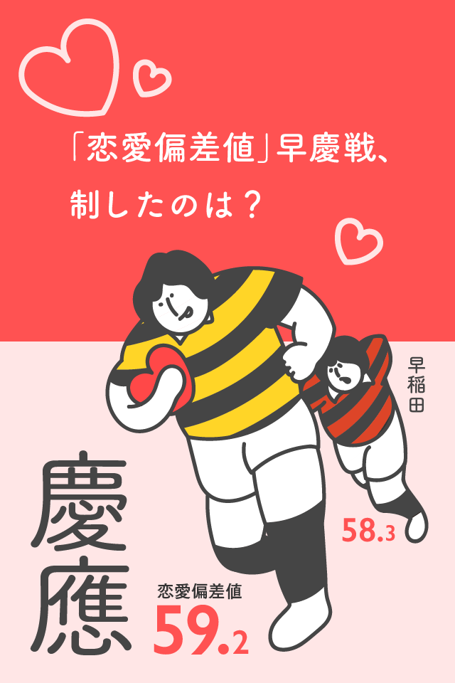 早慶上智卒 は 大卒平均より3倍モテる