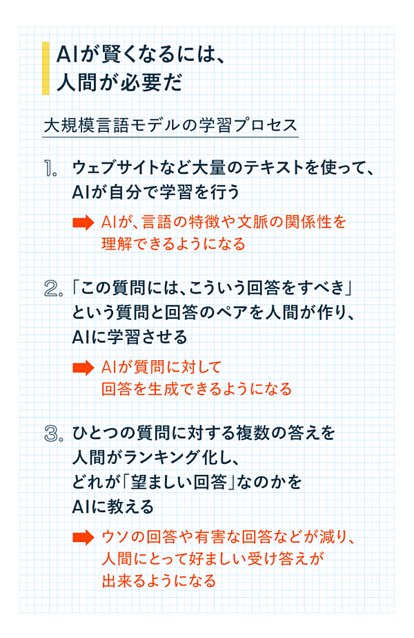 時給5000円】今一番おいしい「AIバイト」って何だ？