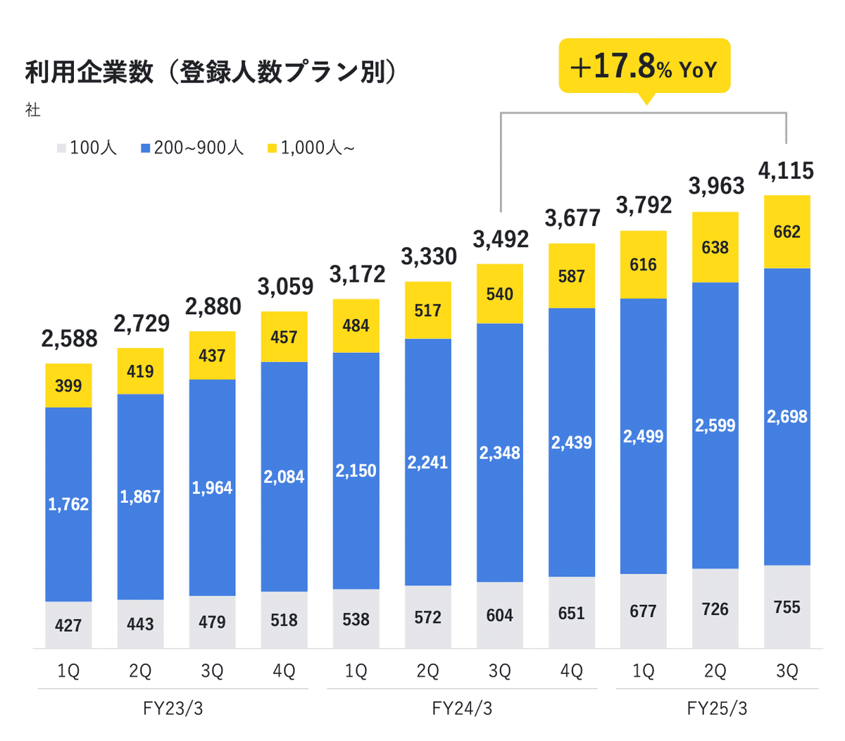 カオナビTOBは偶然か必然か