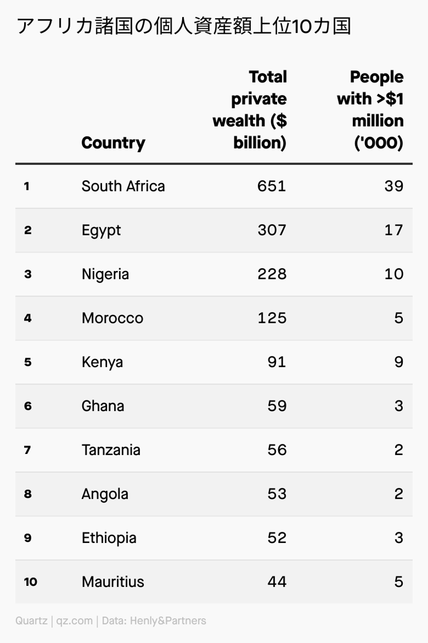 アフリカvsインド：各地域で活動する投資家が語る最前線