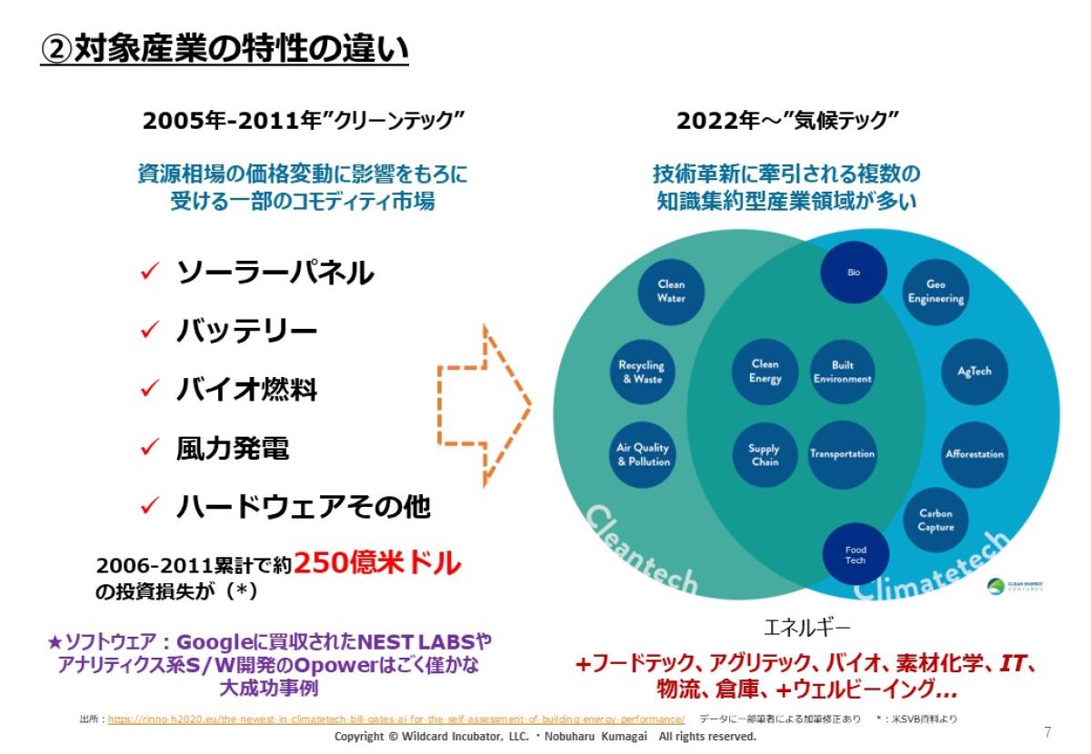 世界のスタートアップ投資】大失敗の1次クリーンテック投資ブームVS.今のClimate Tech投資：その本質的な違い