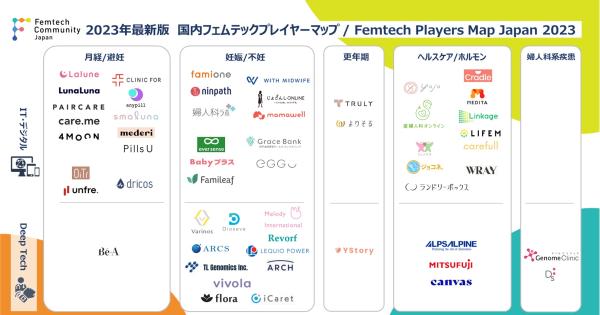 日本と、海外AI先進国の「Femtech（フェムテック）プレイヤーマップ」からみえてきた特徴と課題
