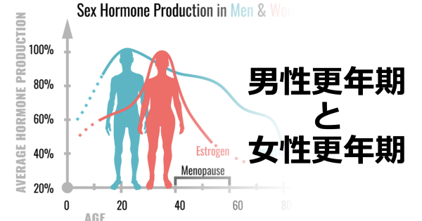 40代クライシス！更年期の男女差が生む新たな市場