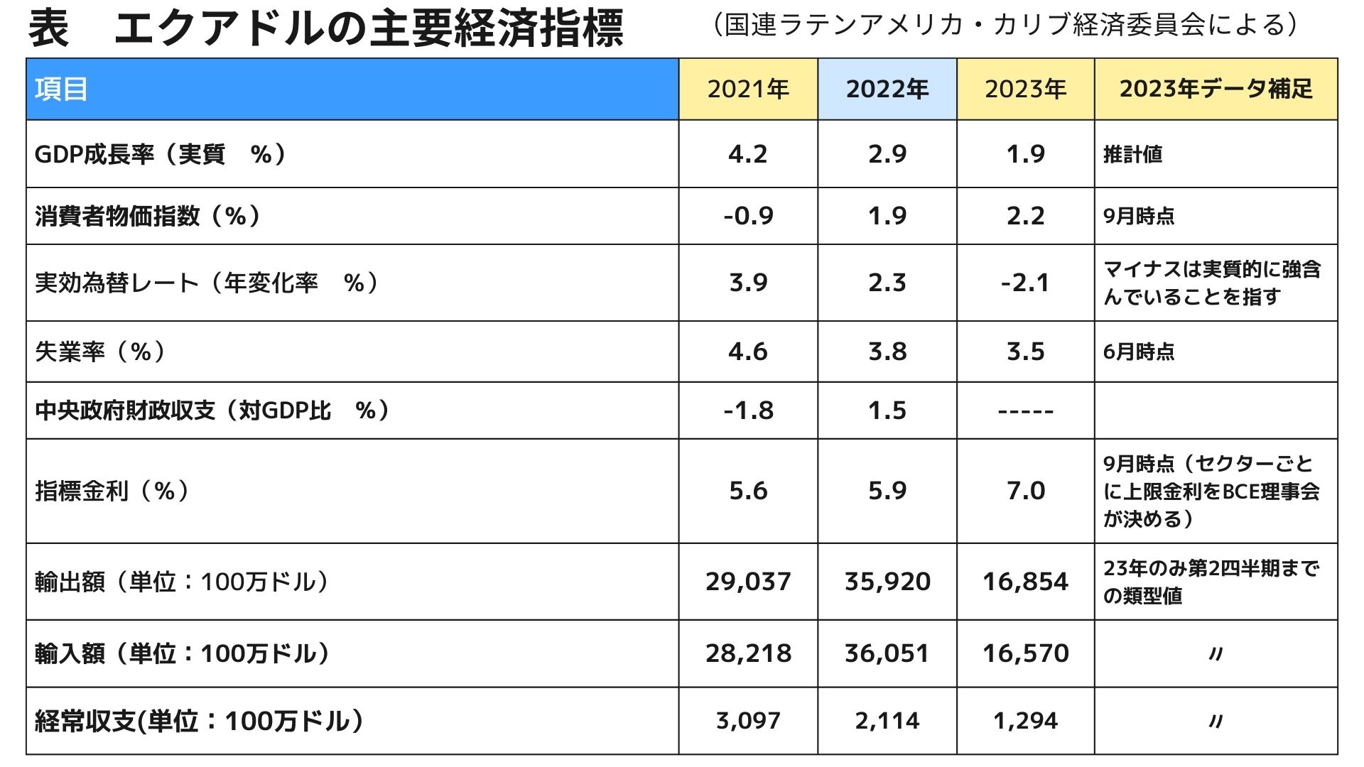 ニュース上乗せ】“楽園”エクアドルで起きていること