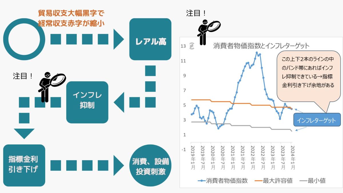 ブラジル経済アップデート：内需に変化の兆し