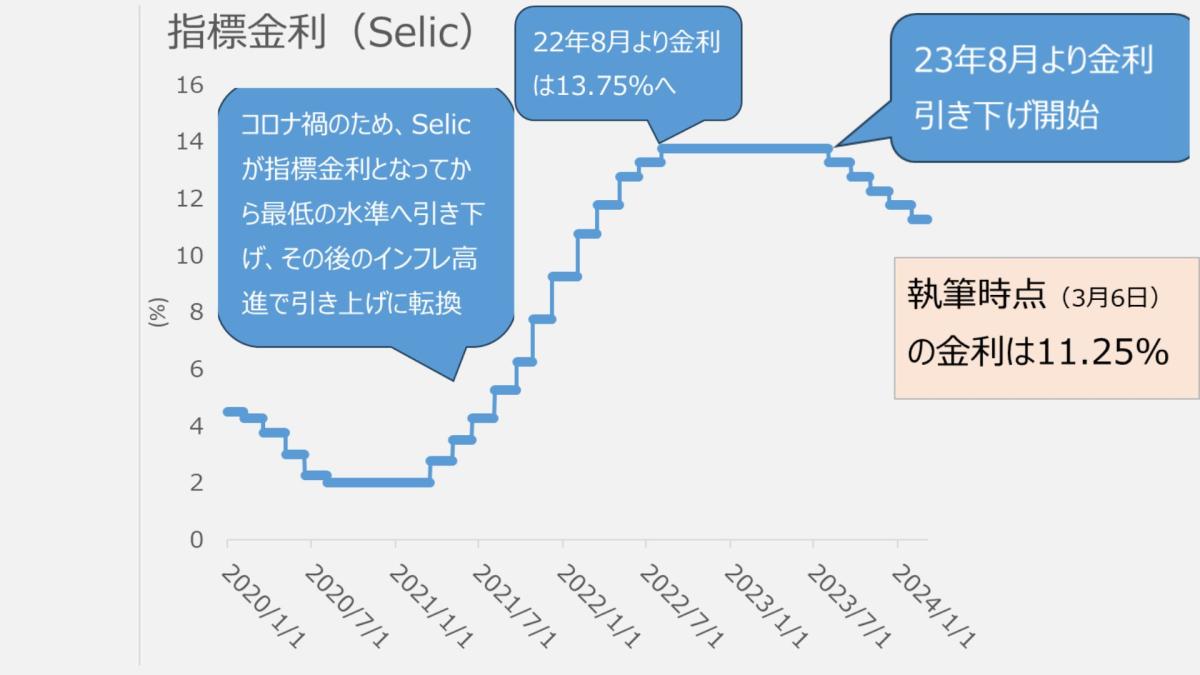 ブラジル経済アップデート：内需に変化の兆し